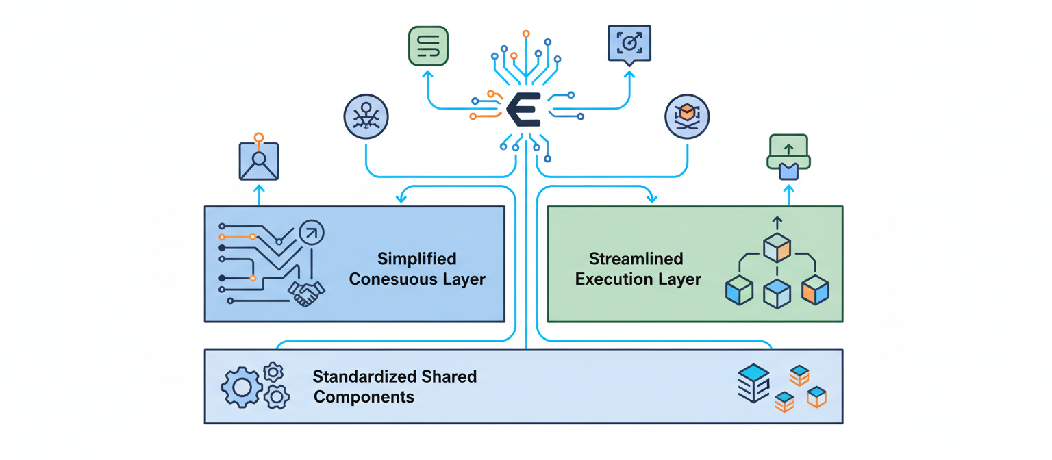 Vitalik Proposes Bitcoin-Inspired Ethereum Simplification Plan